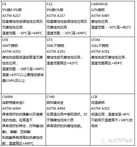阀门选哪种铜材,阀门品种太多分不清
