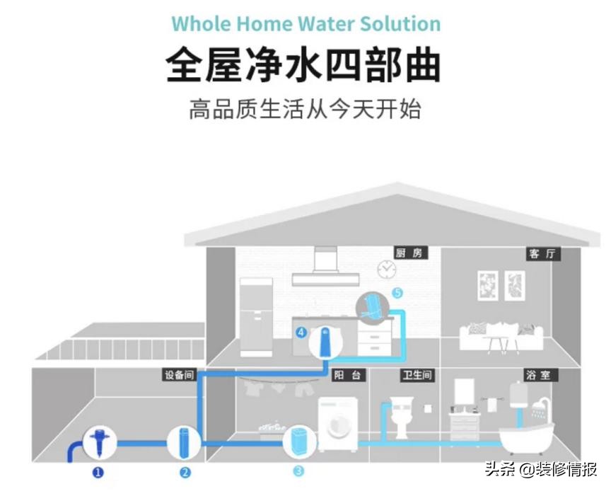 经得起会记师对比的“水源”
