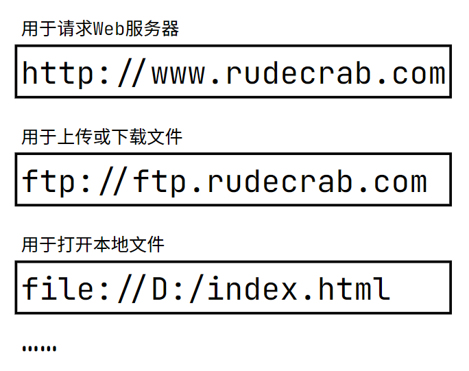 web开发属于后端吗,web开发能干什么