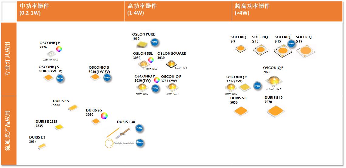 2019我们去看更大的世界：LED通用照明格局与变局之我见