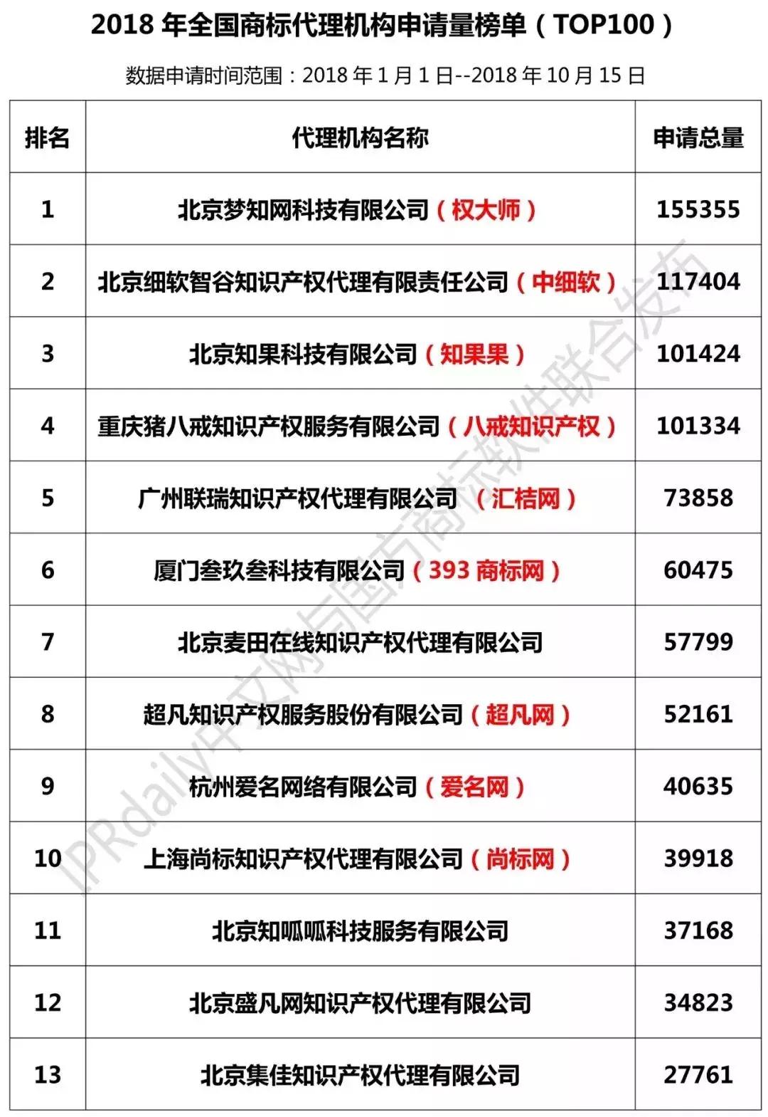 真正的商标代理,商标代理公司乱象