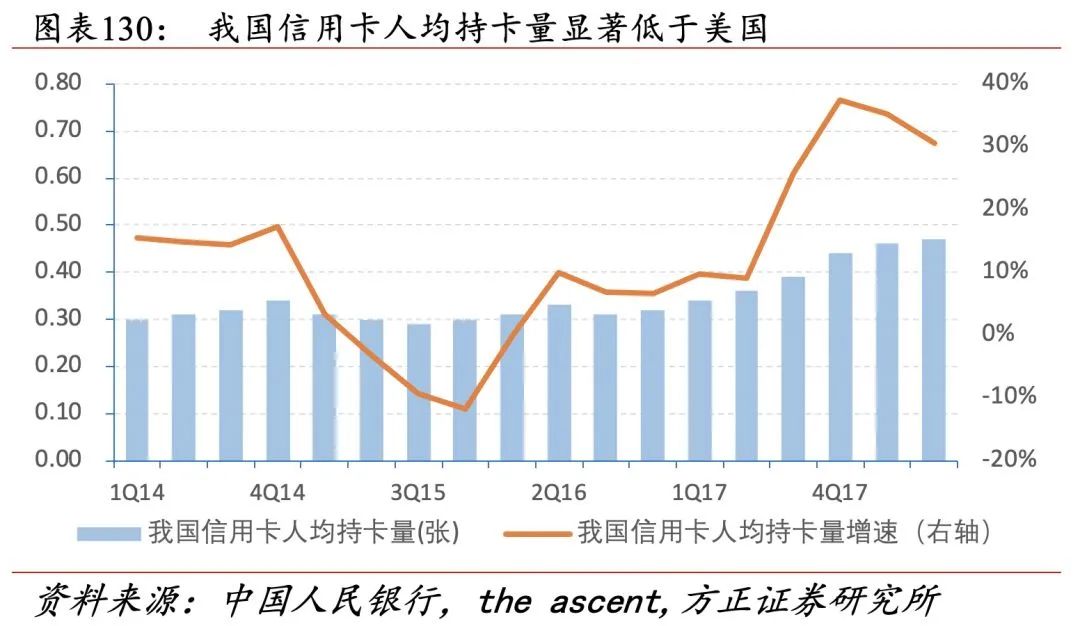 招行二十年转型路，过去、现状与未来