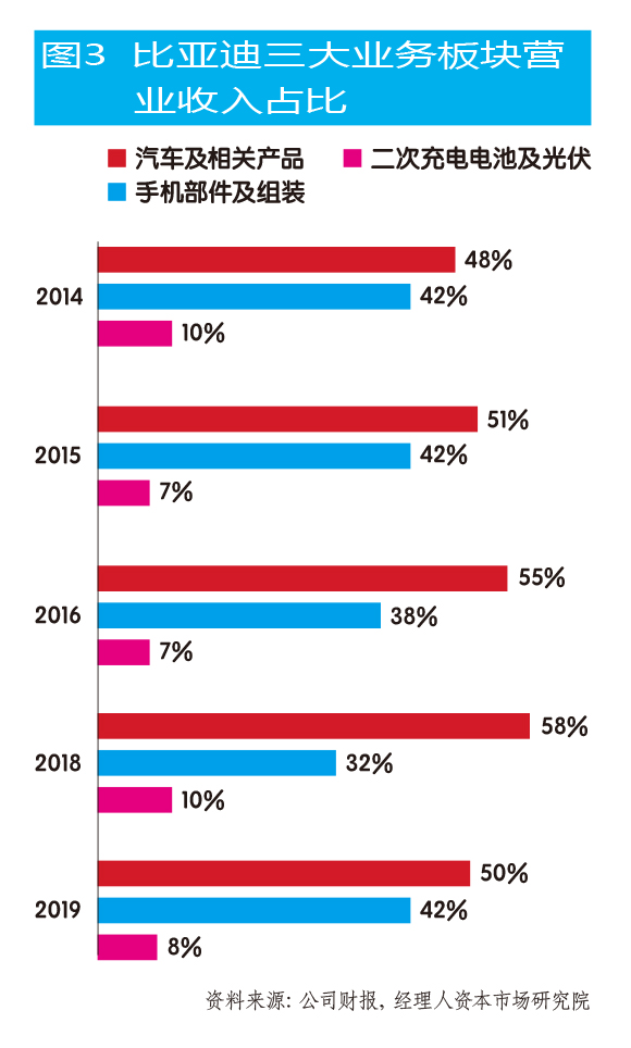 比亚迪跨界车,比亚迪全新车评测