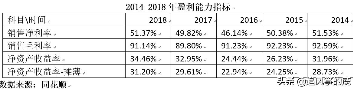 贵州茅台投资资本回报率,贵州茅台价值投资分析报告