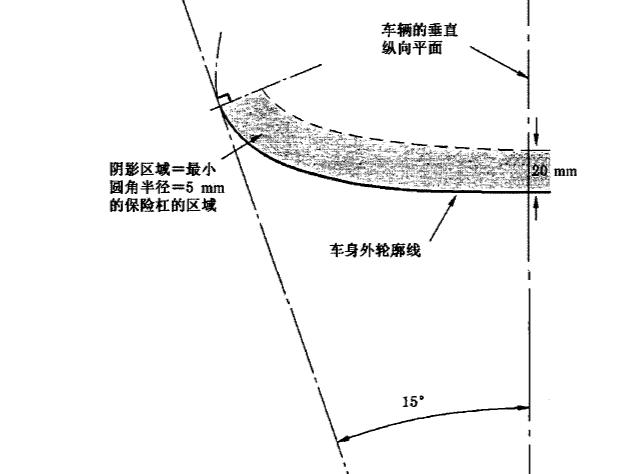 凌渡汽车前后保险杠,长安奔奔前后保险杠