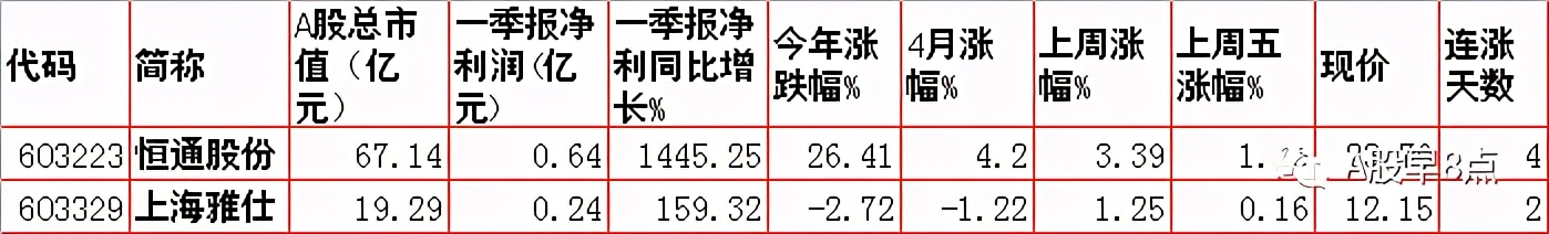 周二股市投资内参,周末股市重大投资内参