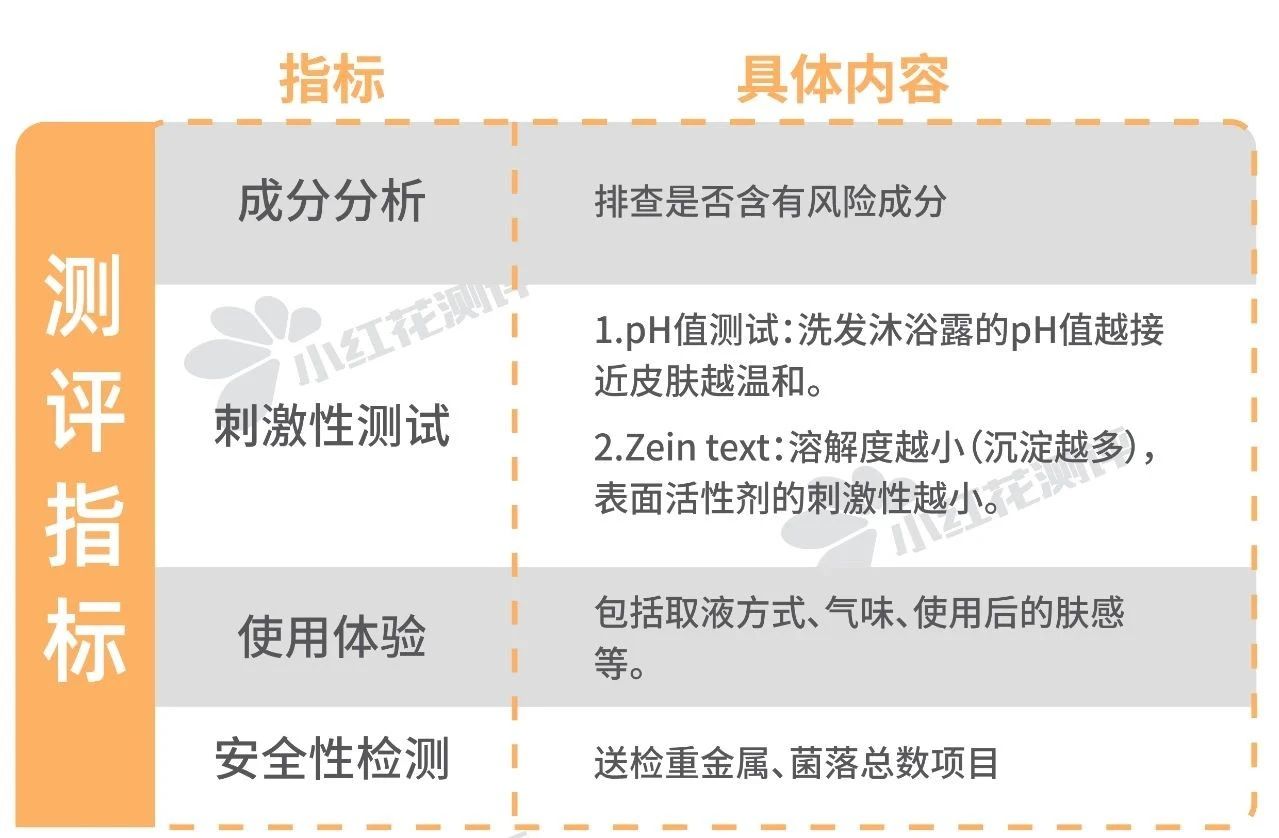 5岁以上宝宝洗发沐浴露推荐红榜,mamakids婴儿洗发沐浴露老爸评测