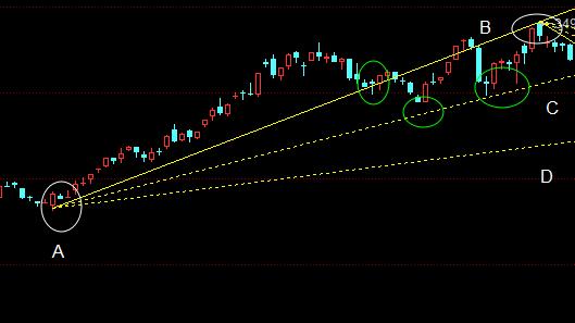 炒股画线实战技巧,炒股短线必学技巧