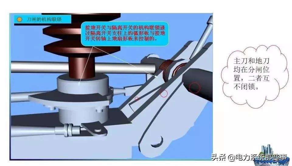 五防闭锁怎么解除,五防闭锁逻辑图