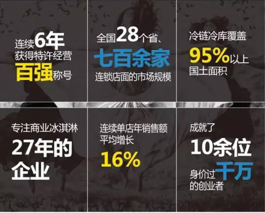 碰碰凉加盟费及加盟条件,碰碰凉冰淇淋加盟