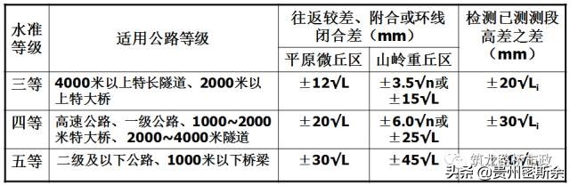 再也不盲目跑杆了，一次性搞懂水准测量+导线测量