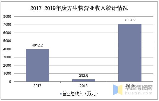 中国抗体药市场规模,中国抗体最新消息
