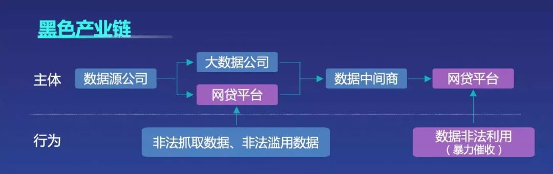 网络黑产曝光,网络黑产真实案例