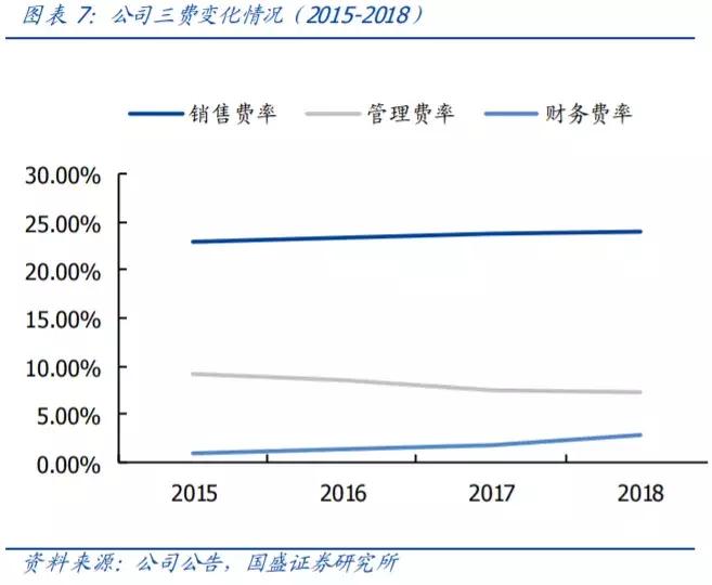 美年健康个人最新信息,京东健康和美年健康