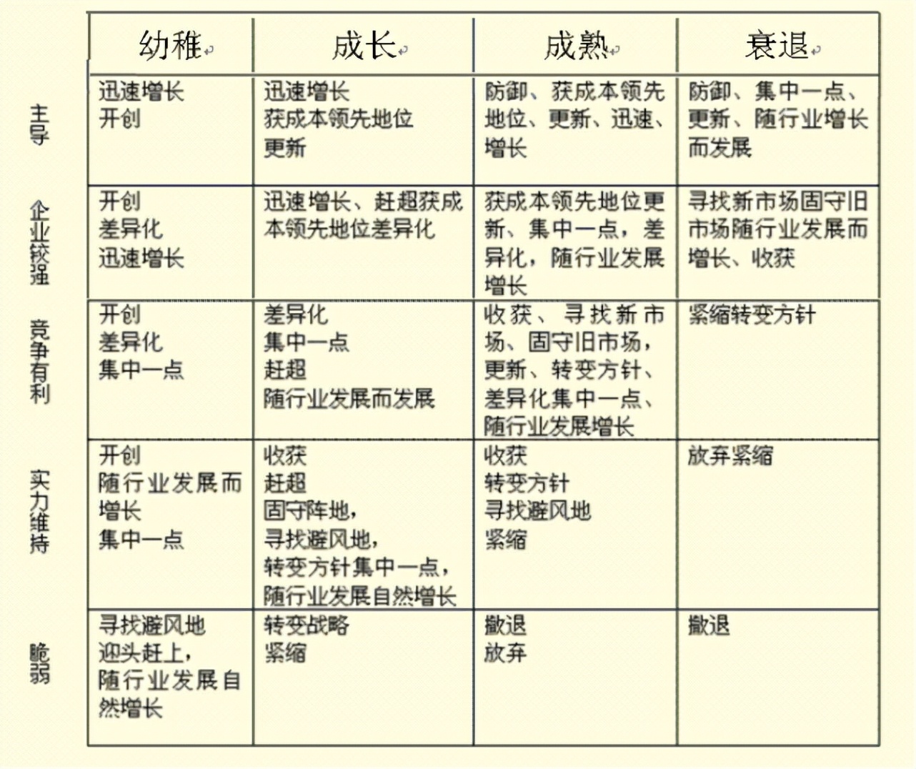 国企职场管理系列,企业管理常用的11种工作方法