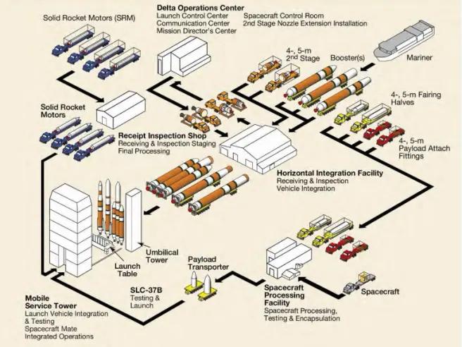 肩抗美国军星大任，前无古人的氢氧火箭教主—DeltaIV②