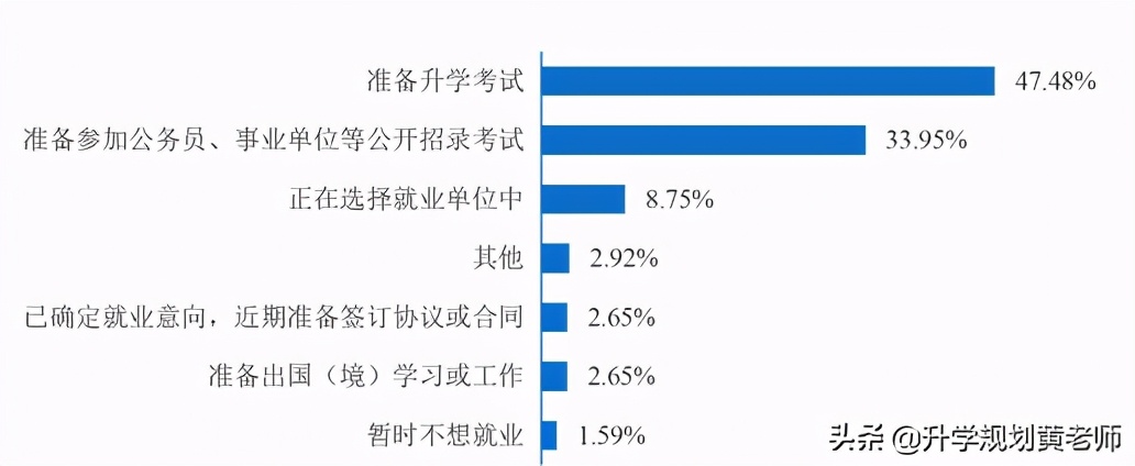 中南财经政法大学就业质量报告：34%留湖北，月薪7693元