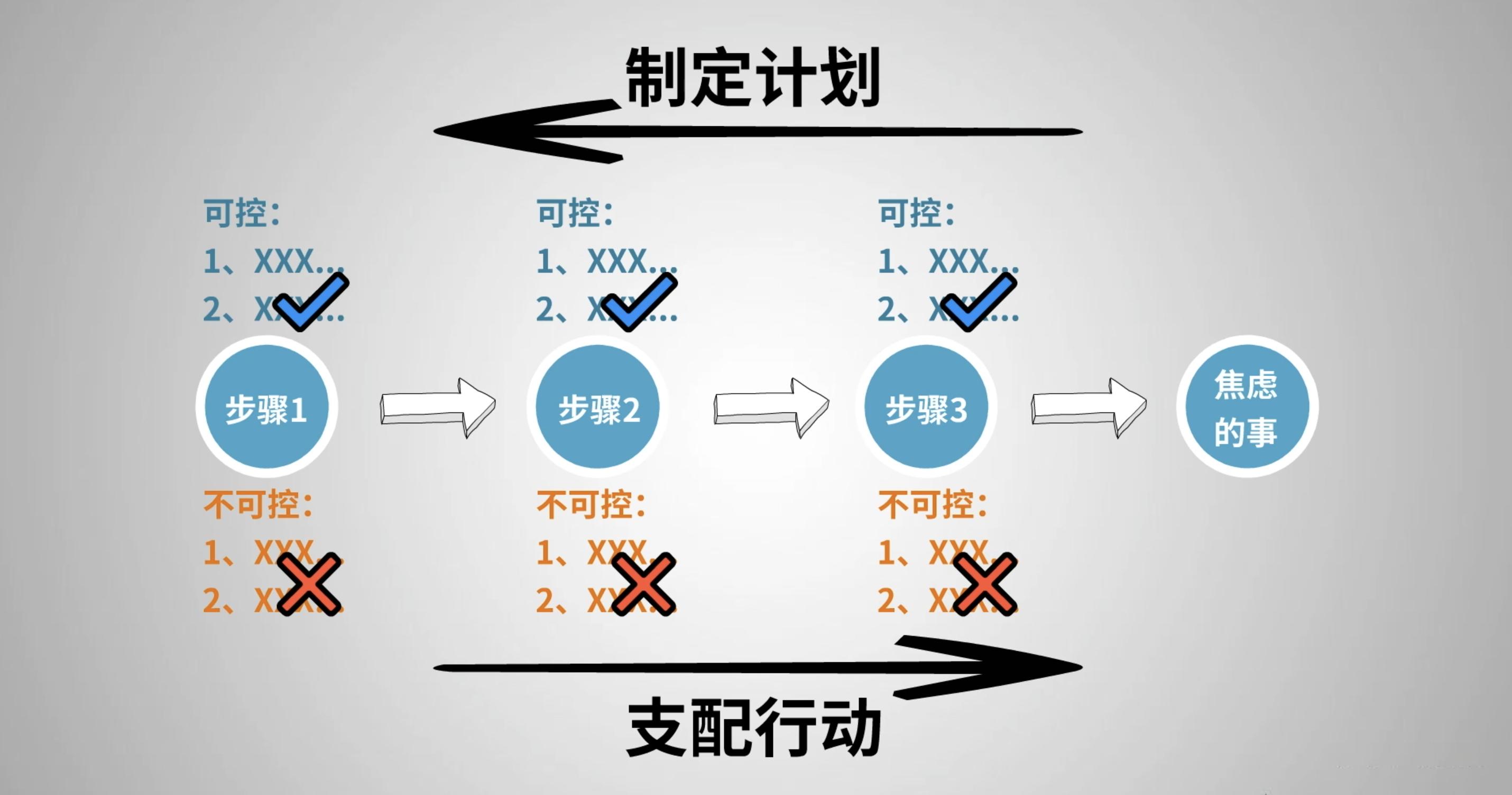 多少年轻人被“习惯性焦虑”拖垮！4个方法让你成为“心大”的人