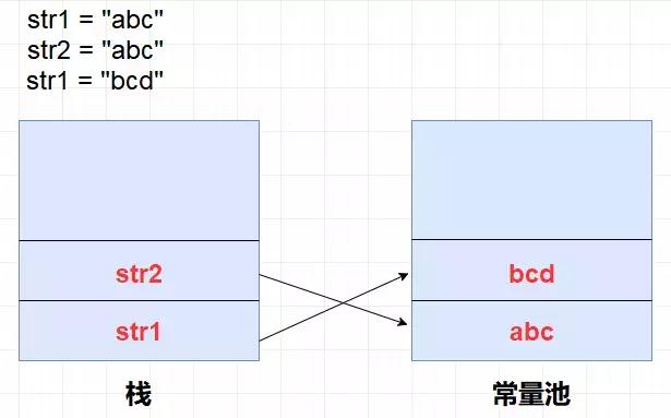 java的内存模式堆栈,java堆栈使用方法