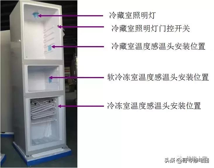 晶弘冰箱售后维修培训,晶弘冰箱的结构