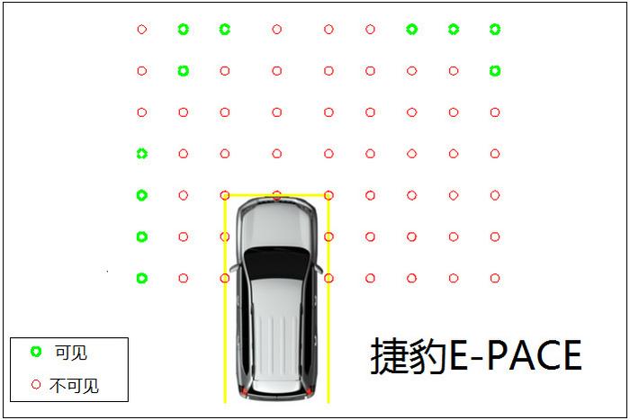 大型suv盲区对比,入门豪华suv对比测试