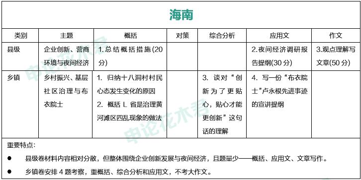 尽力了完整版免费阅读,尽力了高考200多分