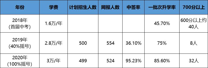 南昌有黑马培训机构,南昌市一批次学校升学率
