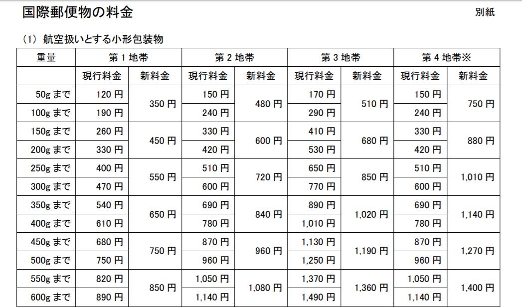 中国邮政快递最新调价,邮政快递涨价最新消息