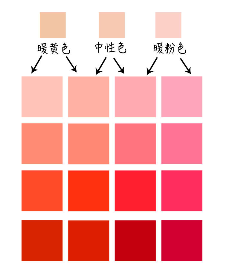 化妆初学口红推荐哪个,初学化妆用什么颜色的口红