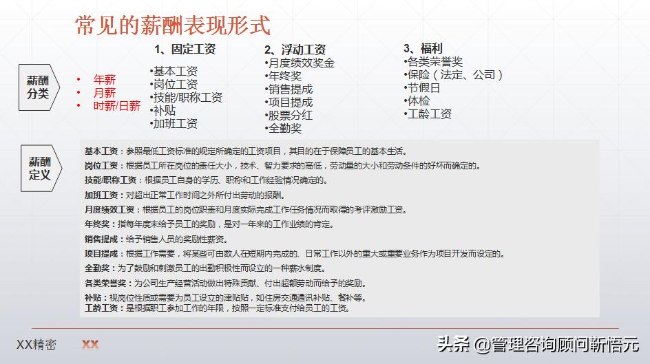 制造业薪酬设计图,制造业企业薪酬怎么设计