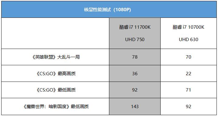 i910850k和i910900对比测评,i99900k和i711700k的性能差距