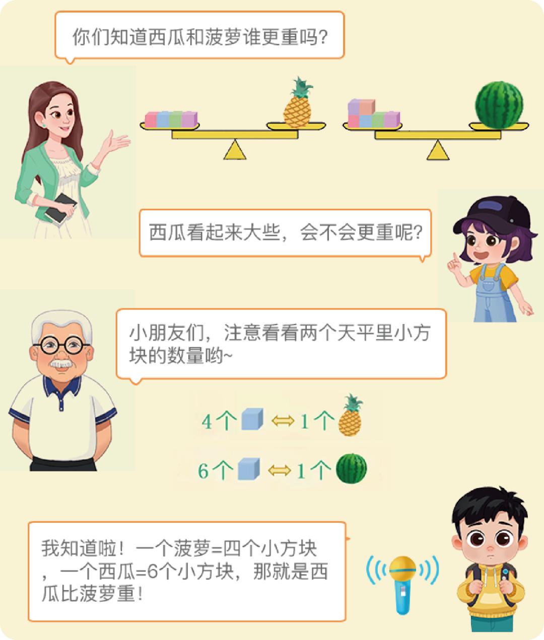 辅导孩子遇到不会的数学题怎么办,如何给孩子正确辅导数学