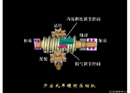 螺杆压缩机电气控制工作原理图,螺杆空气压缩机工作原理3d视频