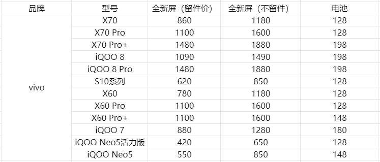 手机换屏价格高的和低的有啥区别,手机在官方换屏还值不值得买