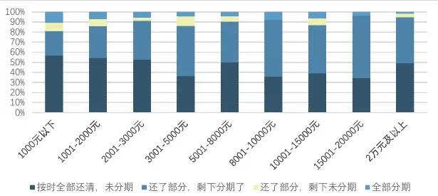 CAFI洞察|蓝领阶层在金融服务和产品使用上的特点