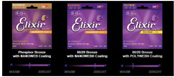 民谣吉他123琴弦,吉他琴弦选1st2nd