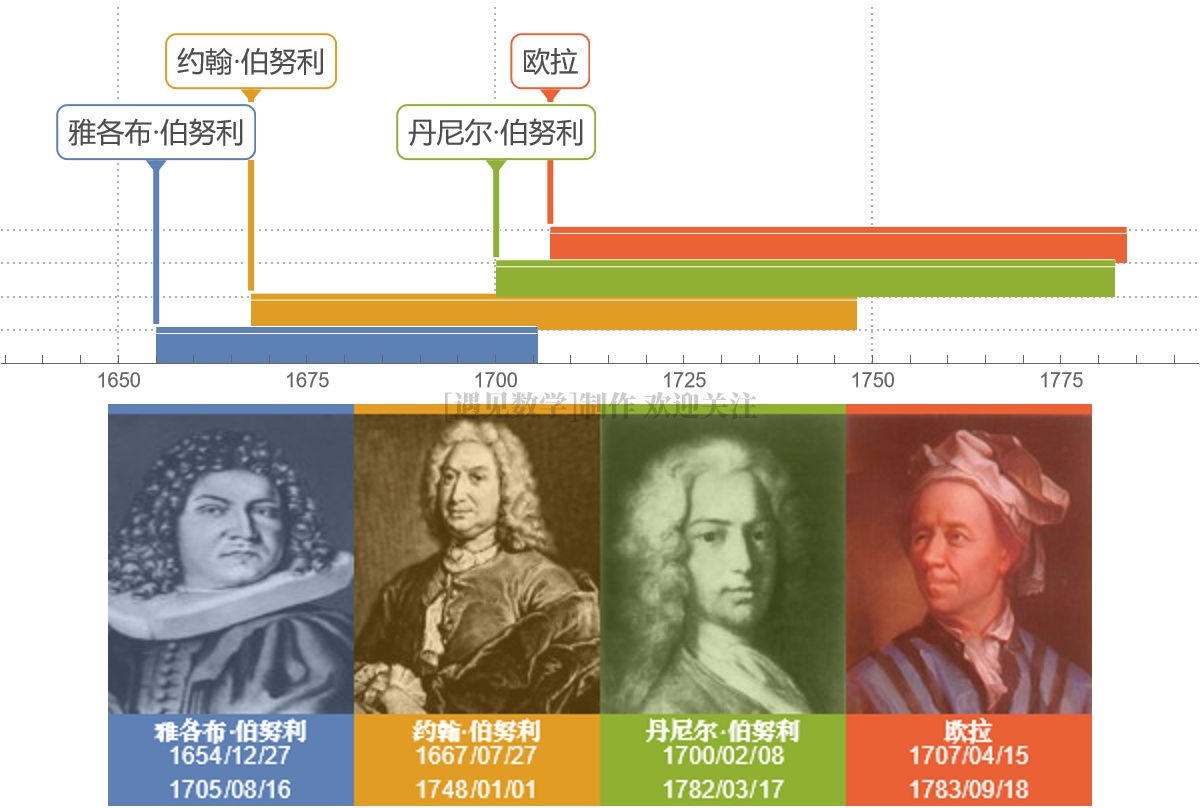 数学自然对数e怎么来的,数学自然对数e是怎么来的