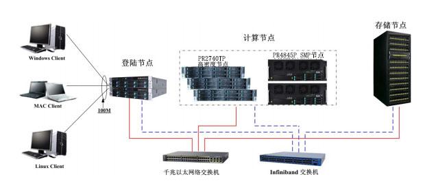 奋进新时代谱写教育新华章,赋能教育蓄势前行