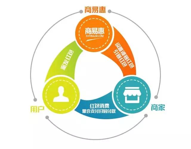 聚合支付获客,聚合支付如何做