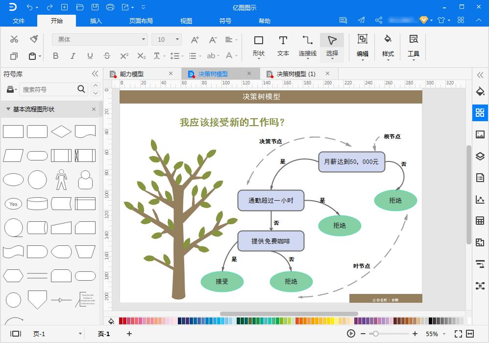 决策树模型怎么看,决策树模型的原理
