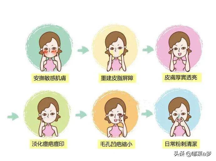 美容院彻底改善痘痘肌,去美容院改善痘痘肌做什么项目