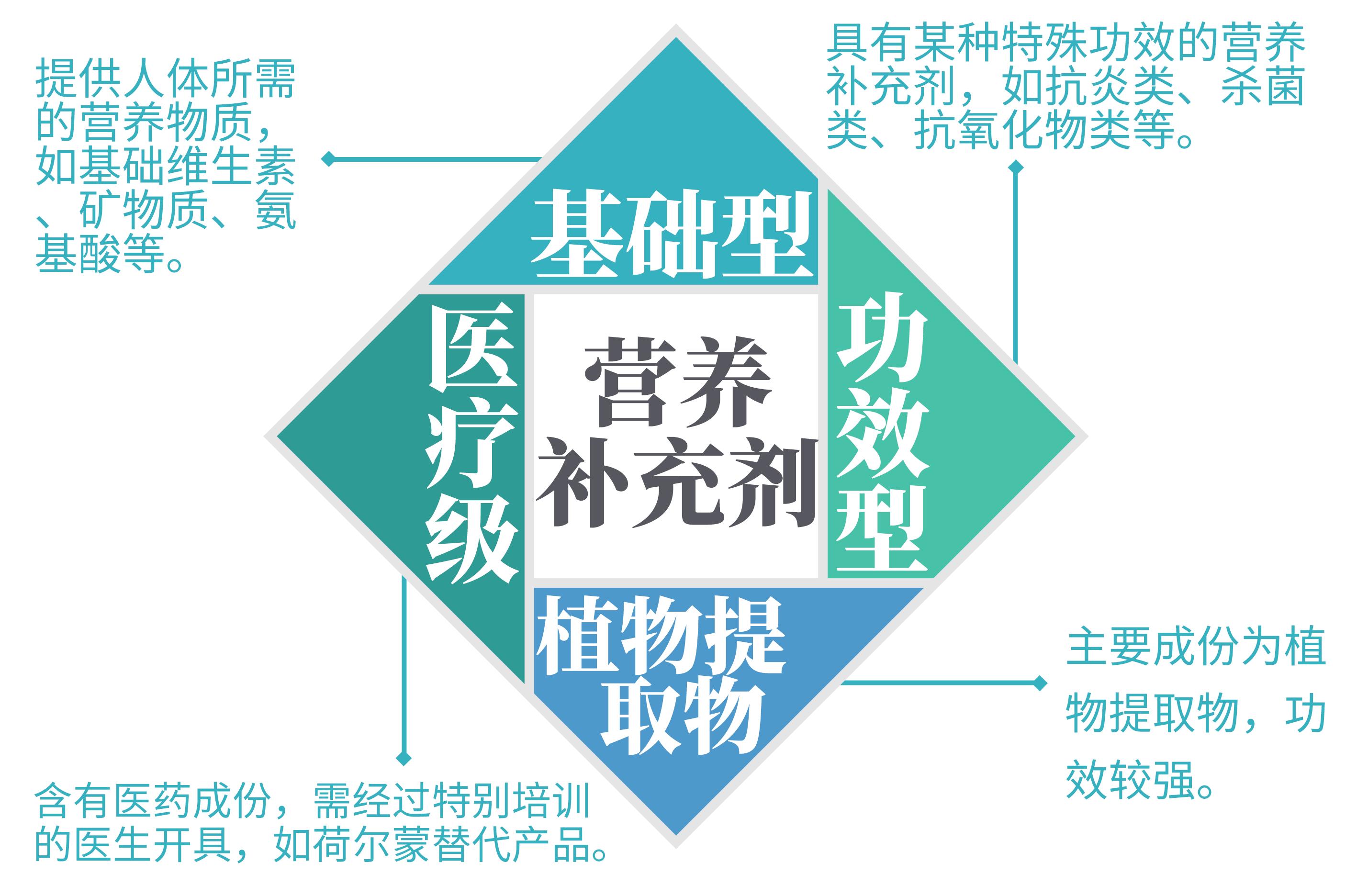慢性病治疗最新医疗手段,治疗慢性病的医疗现状