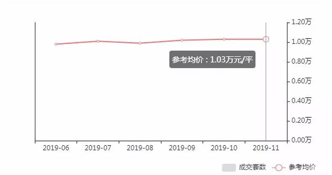 徐州近500个小区最新二手房价出炉,徐州最近二手房房价2021