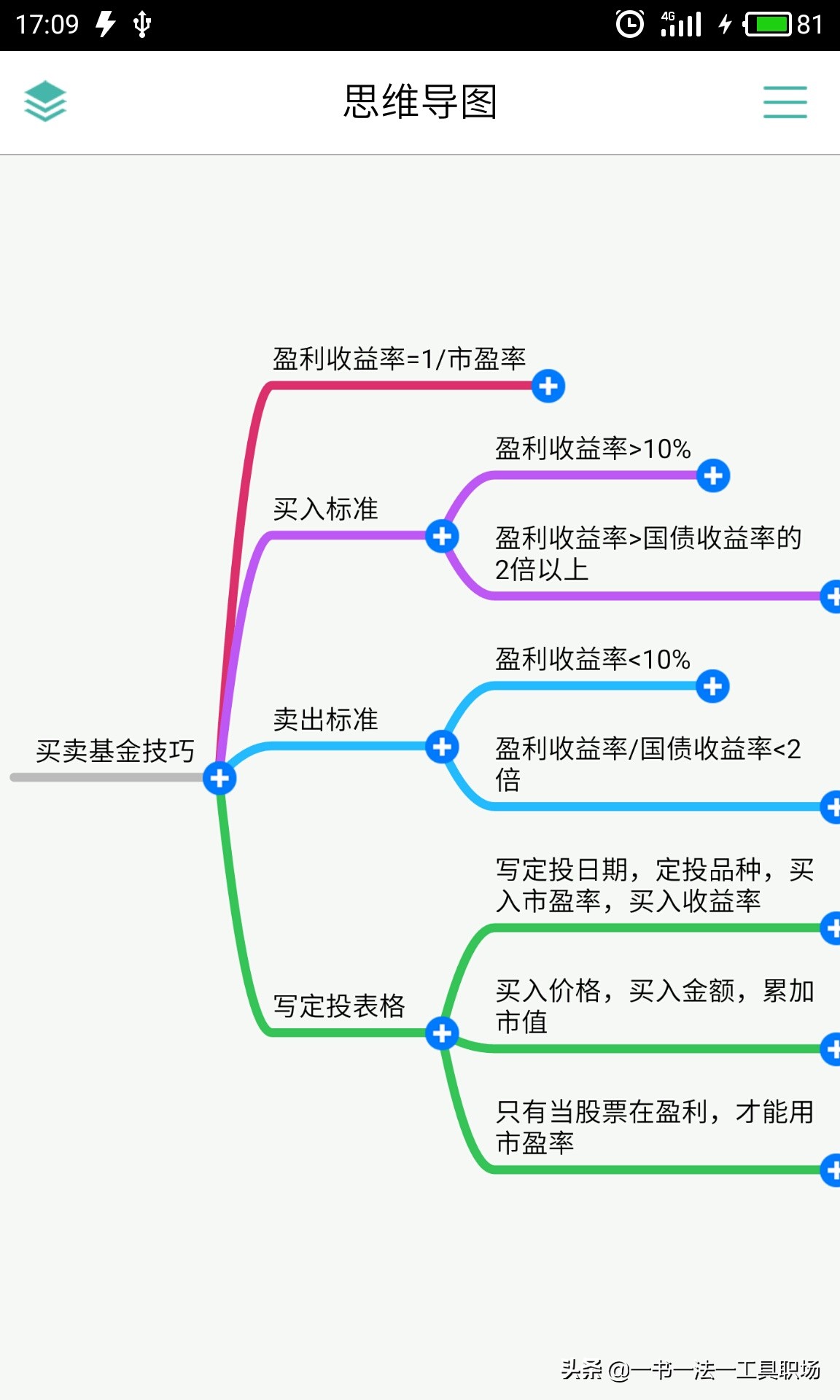 最适合普通小白入门的投资工具是,最基础的投资方法和技巧