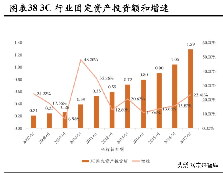 3c自动化生产线实例讲解,3c自动化设备和普通检测设备区别