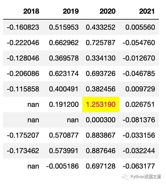 pandas图表制作,pandas写excel表覆盖了原表
