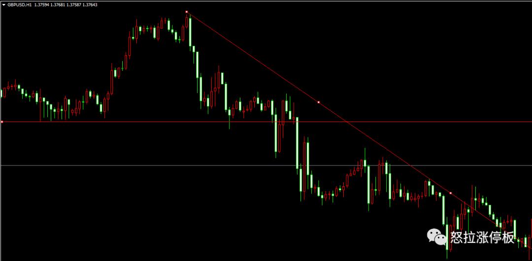 20210412：买入时机分享——图形记忆1