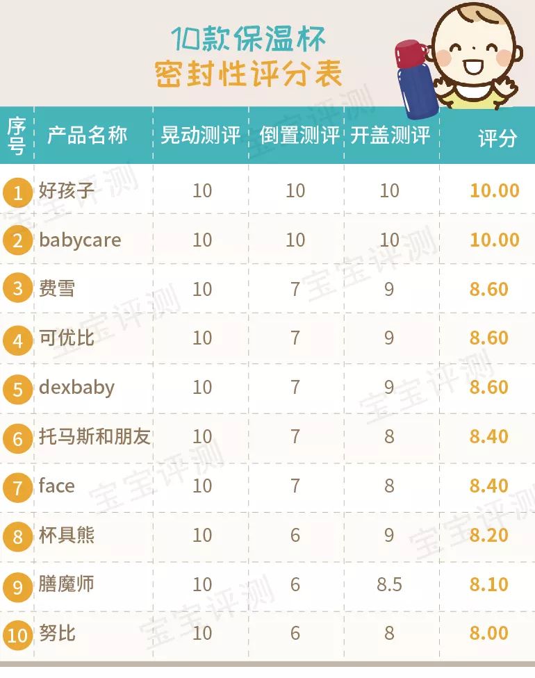 宝宝吸管保温杯推荐测评,儿童吸管保温杯老爸评测