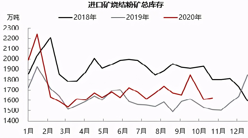 铁矿石偏强运行短期维持坚挺态势,铁矿石下跌逻辑