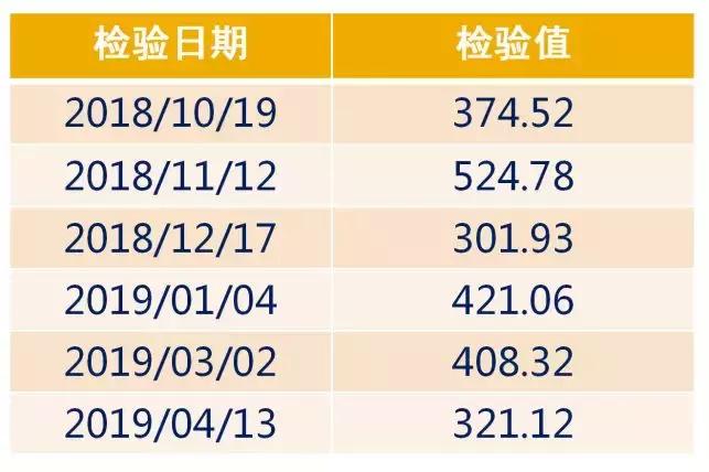 肾功能损坏的糖尿病人怎么吃药,糖尿病引起的肾病该吃什么药保肾